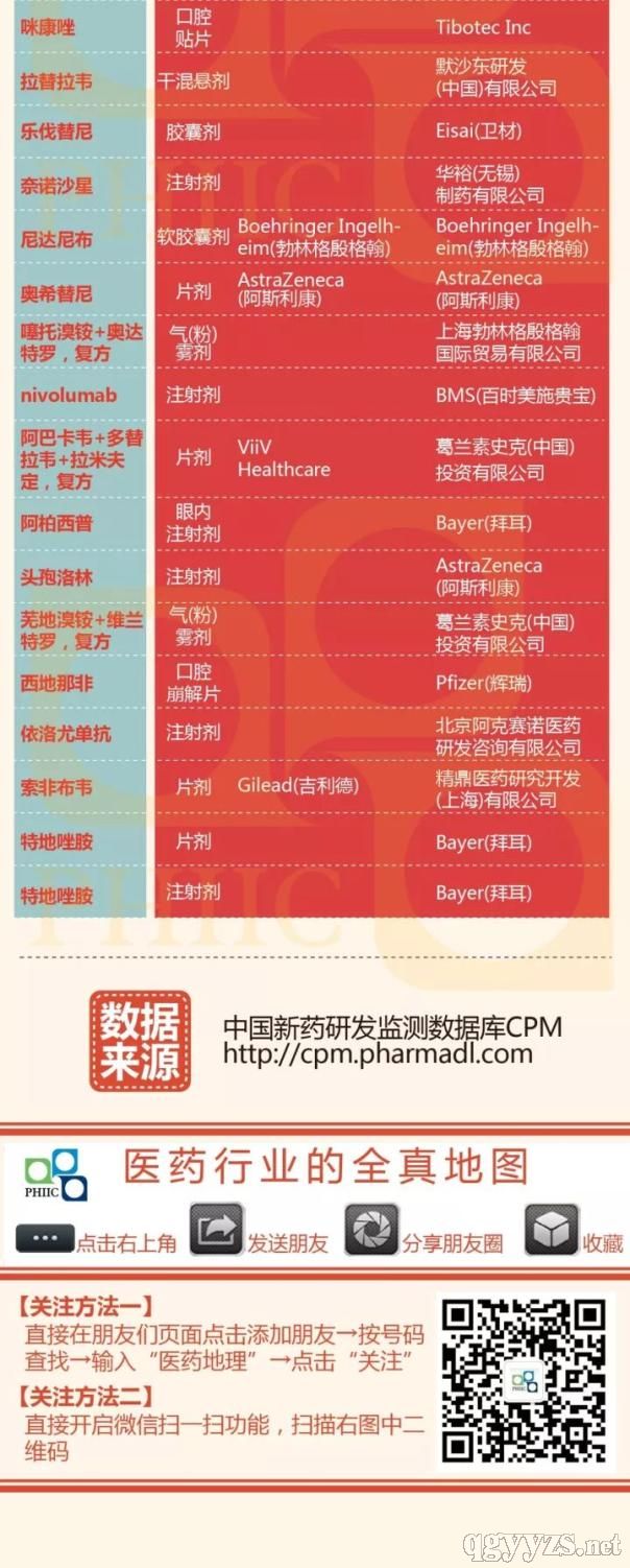 2024新澳门2024原料网1688